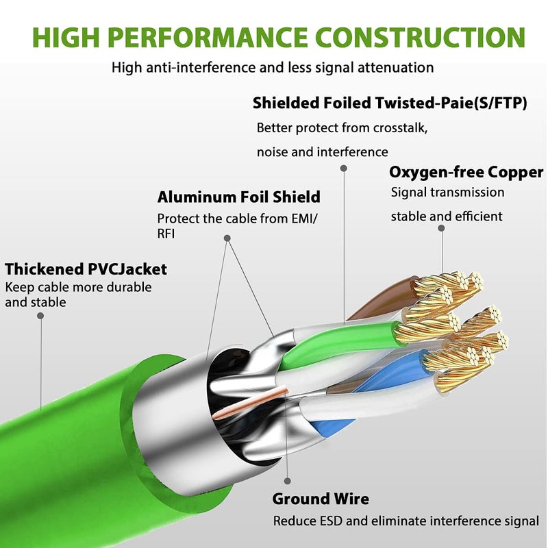 HiiPeak Cat8 Ethernet Cable 1FT, Indoor&Outdoor, Heavy Duty High Speed 26AWG Cat8 Network LAN Cable 2000Mhz, 40Gbps with Gold Plated RJ45 Connector, Weatherproof S/FTP UV Resistant for Router,Modem,PC Green - Image 5